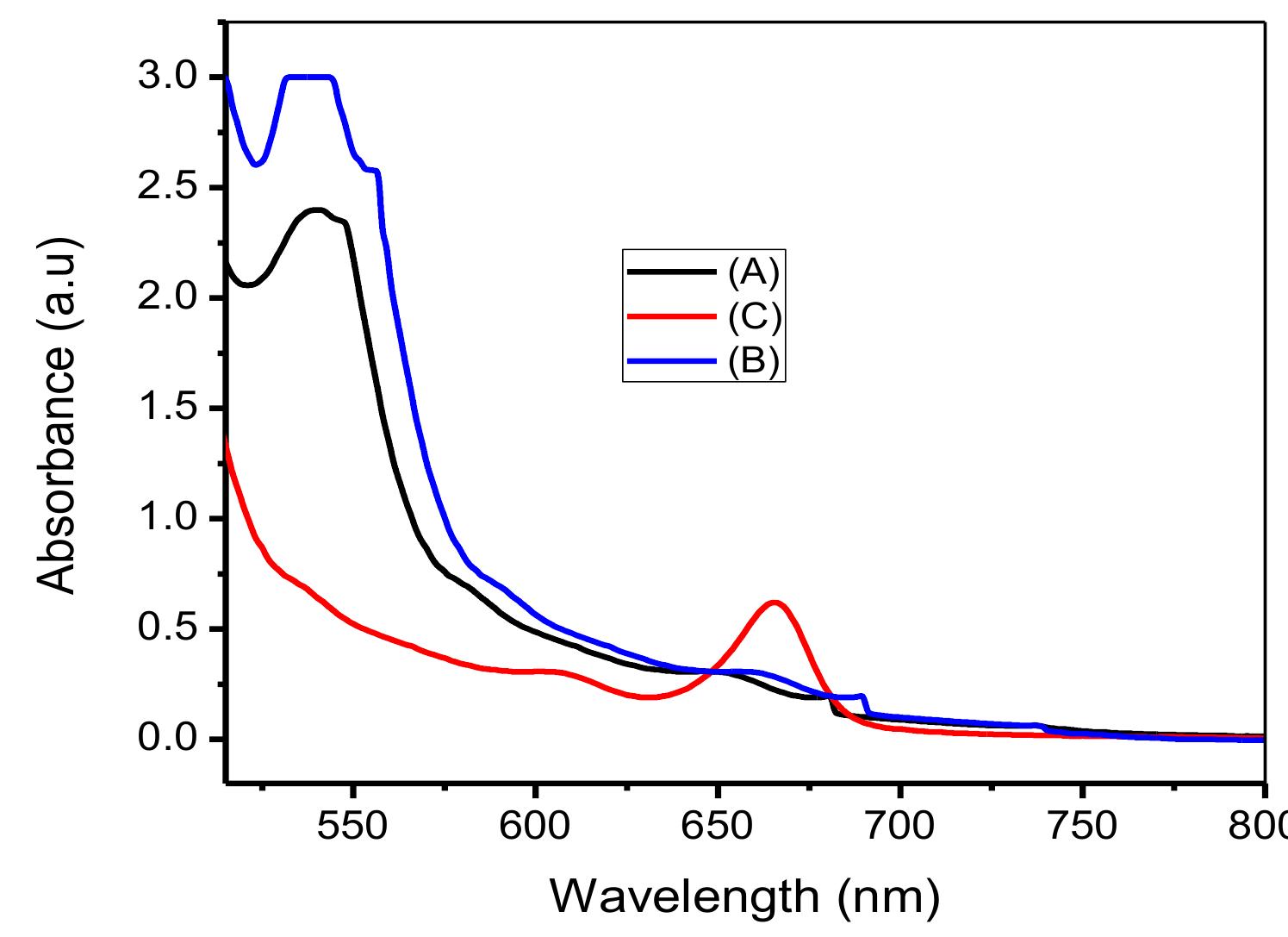 (PDF) Fabrication and Comparison Performance of Dye-Sensitized Solar ...