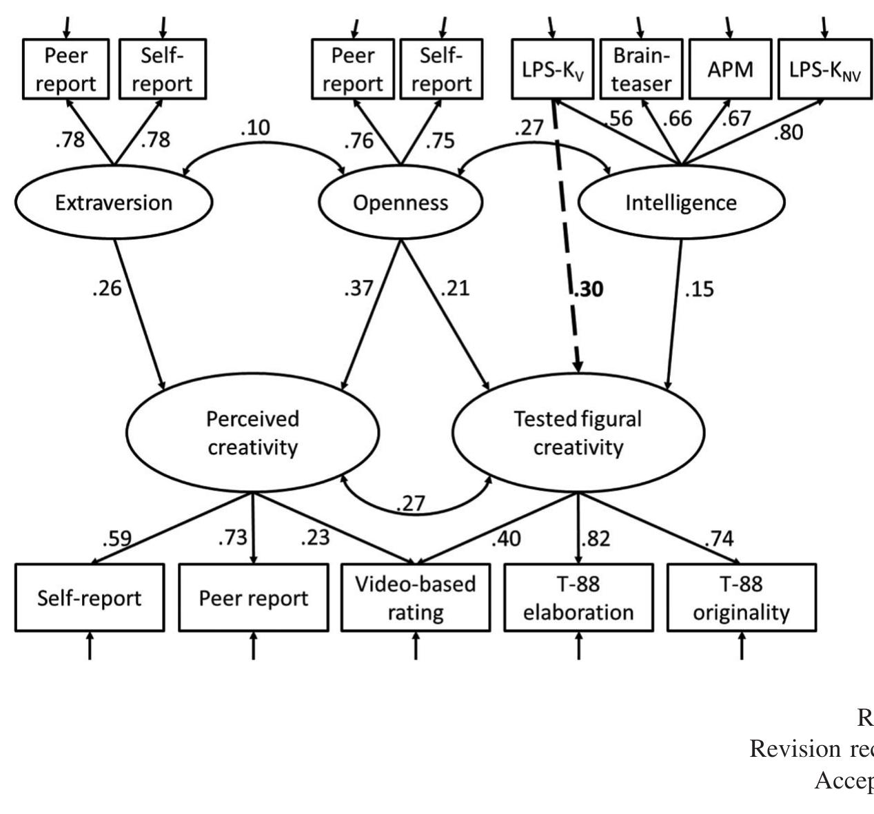 This figure illustrates the best fitting structure model