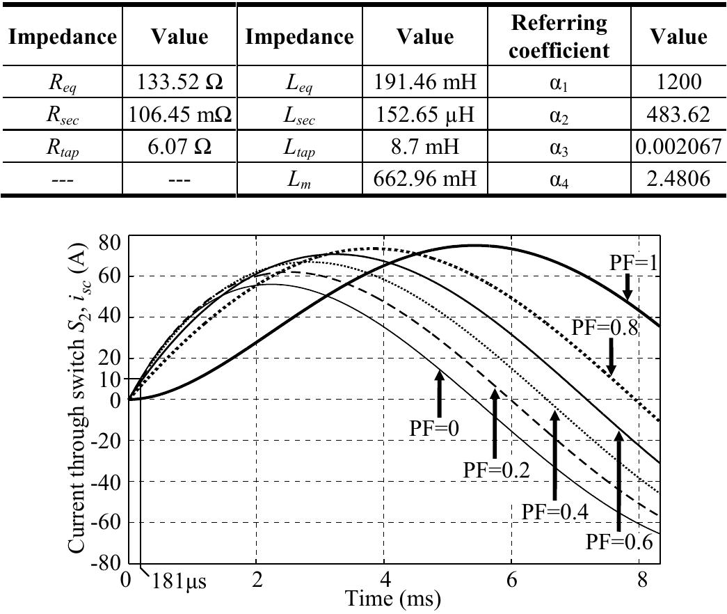 Commutation Overlap Current through the switch s> (i,.) during the overlap time
