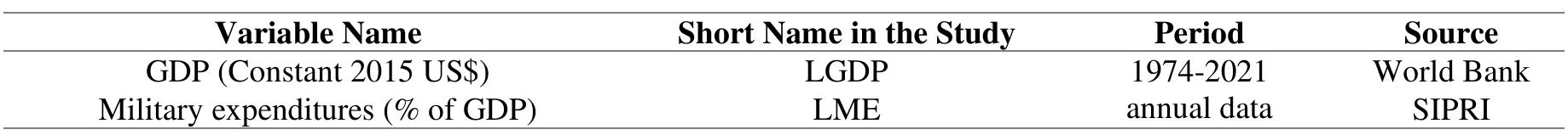 Table 4. Variables used in the study  6. Results 