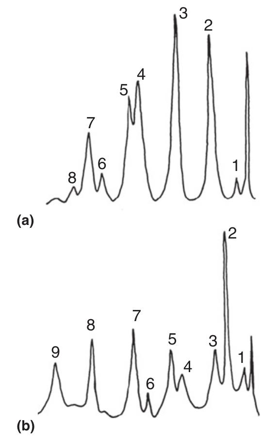 Gc-ms analysis of headspace samples: (a) suspected