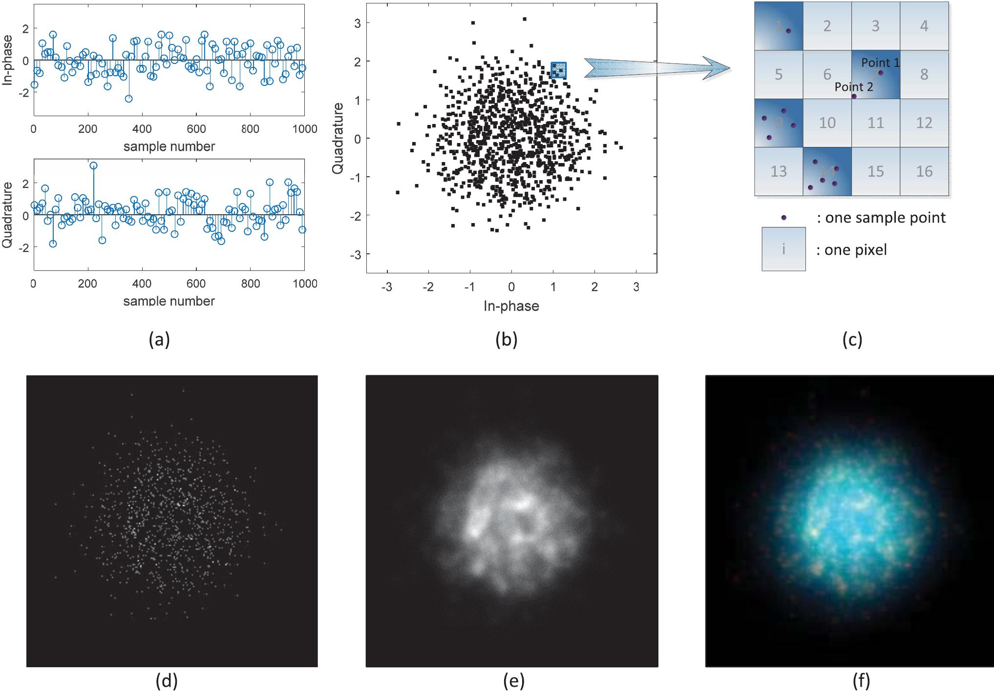(PDF) Modulation Classification Based on Signal Constellation Diagrams ...