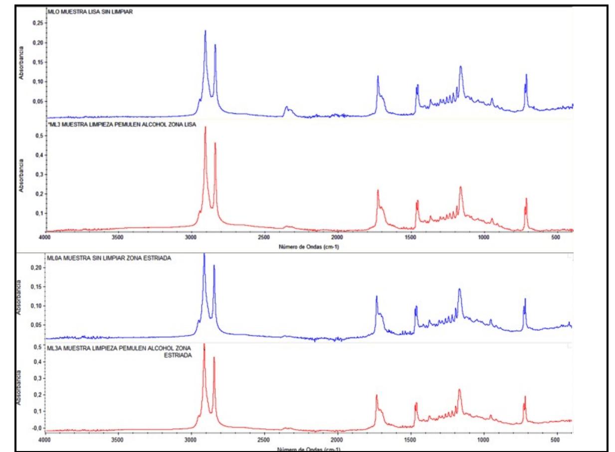 Sample Atr A. ftir-atr spectrum of sample mlo (smooth area) compared