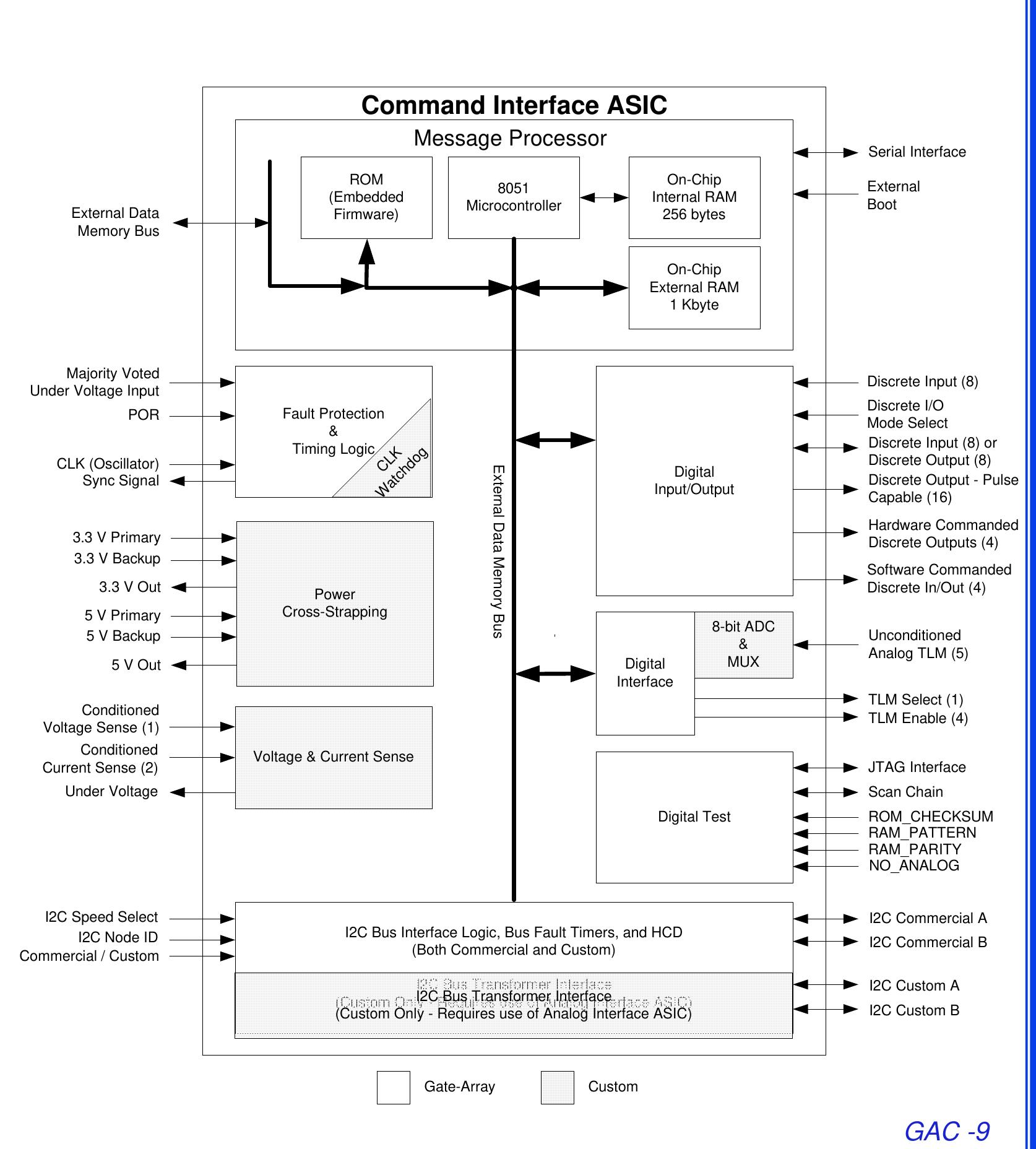 Power System Controller Computer System Figure 6 - from X2000 Power System Control Architecture