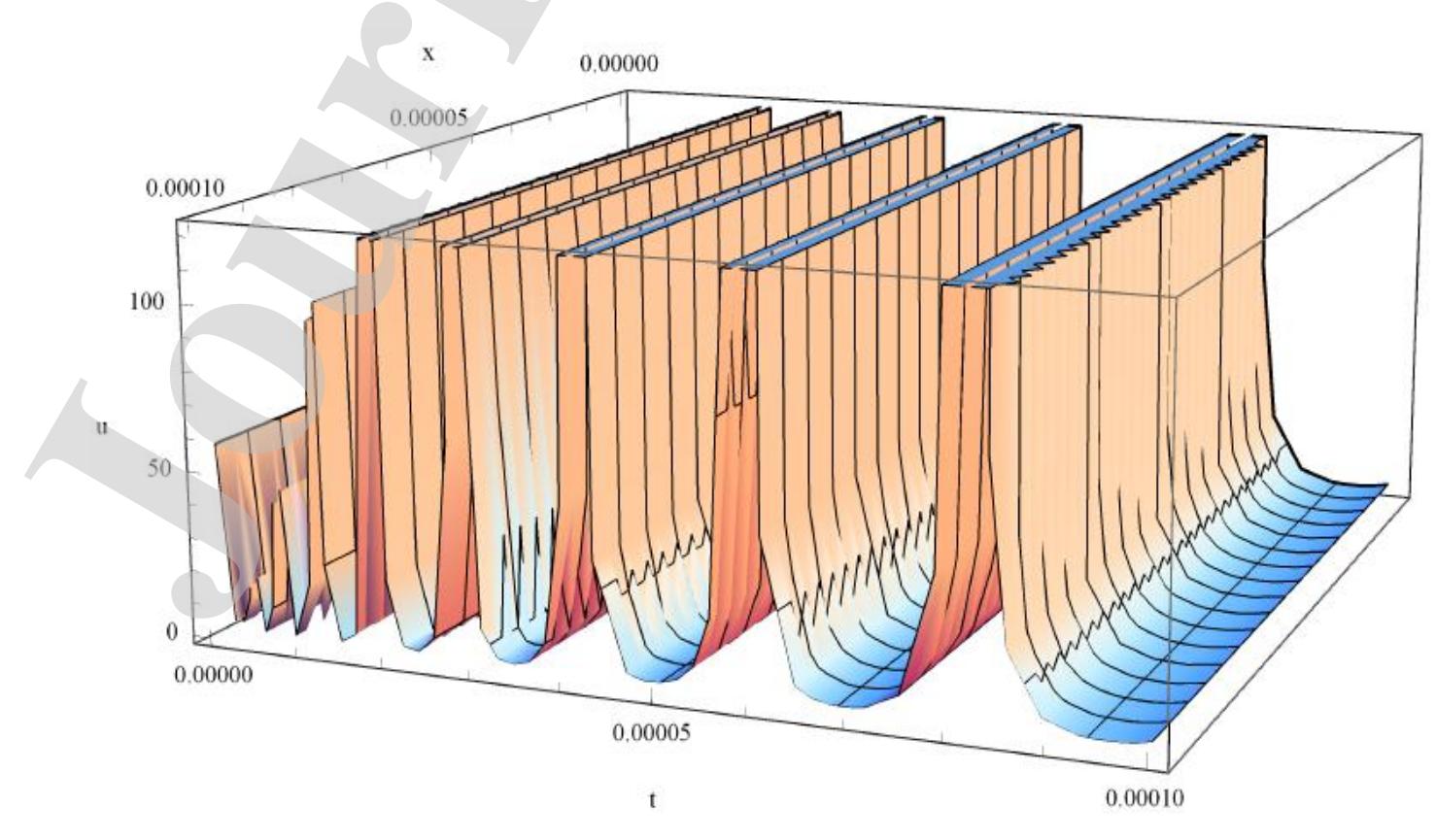 (PDF) New exact solutions of space and time fractional modified ...