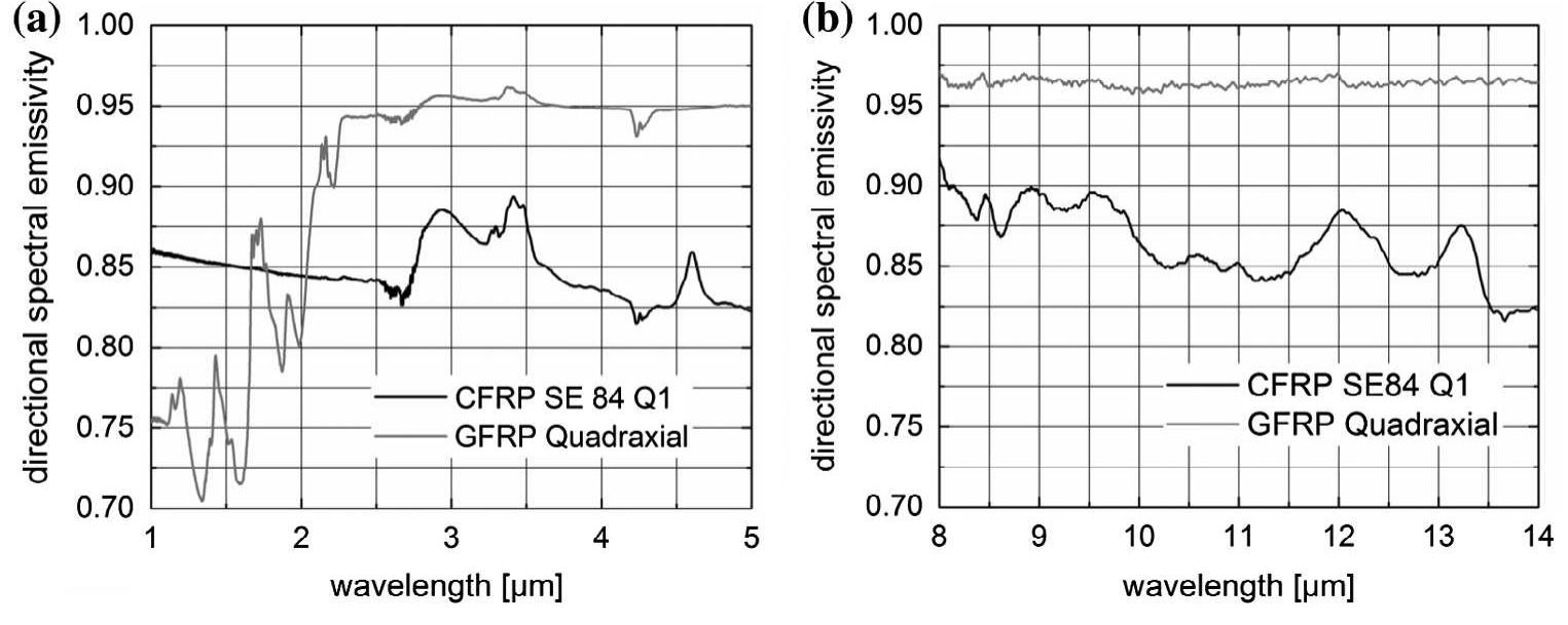 (PDF) Defect characterisation of tensile loaded CFRP and GFRP laminates ...
