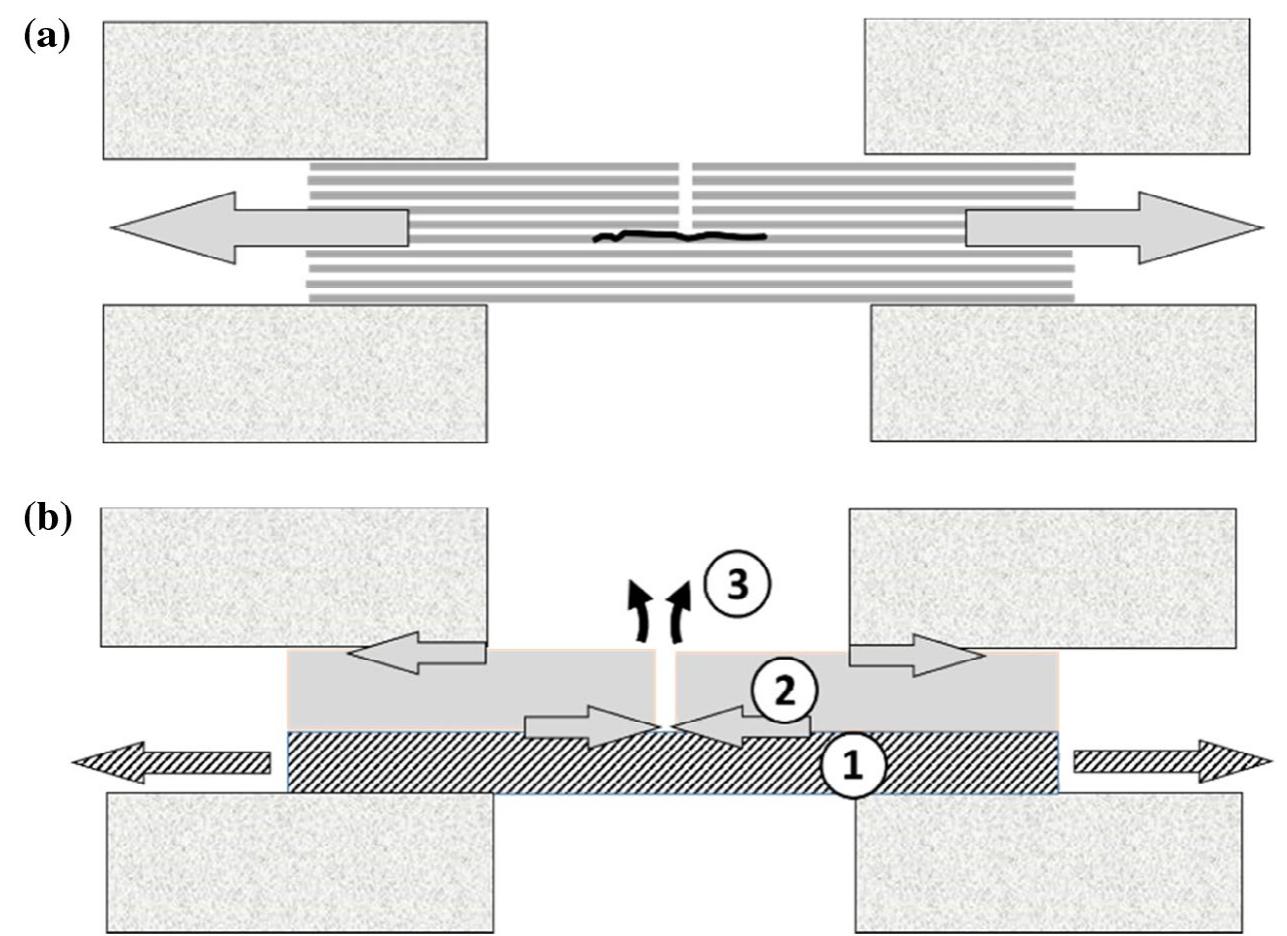 (PDF) Defect characterisation of tensile loaded CFRP and GFRP laminates ...