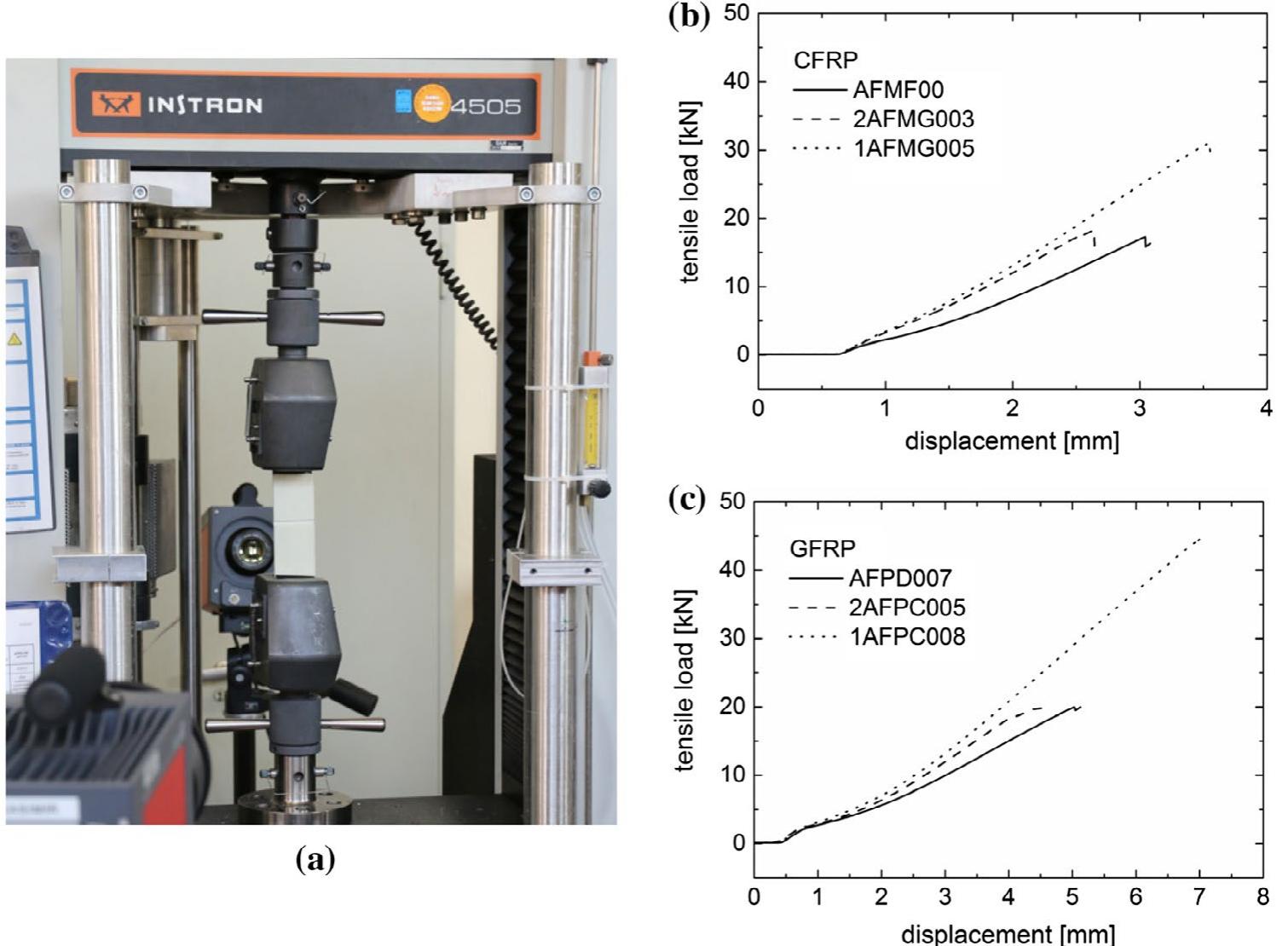 (PDF) Defect characterisation of tensile loaded CFRP and GFRP laminates ...