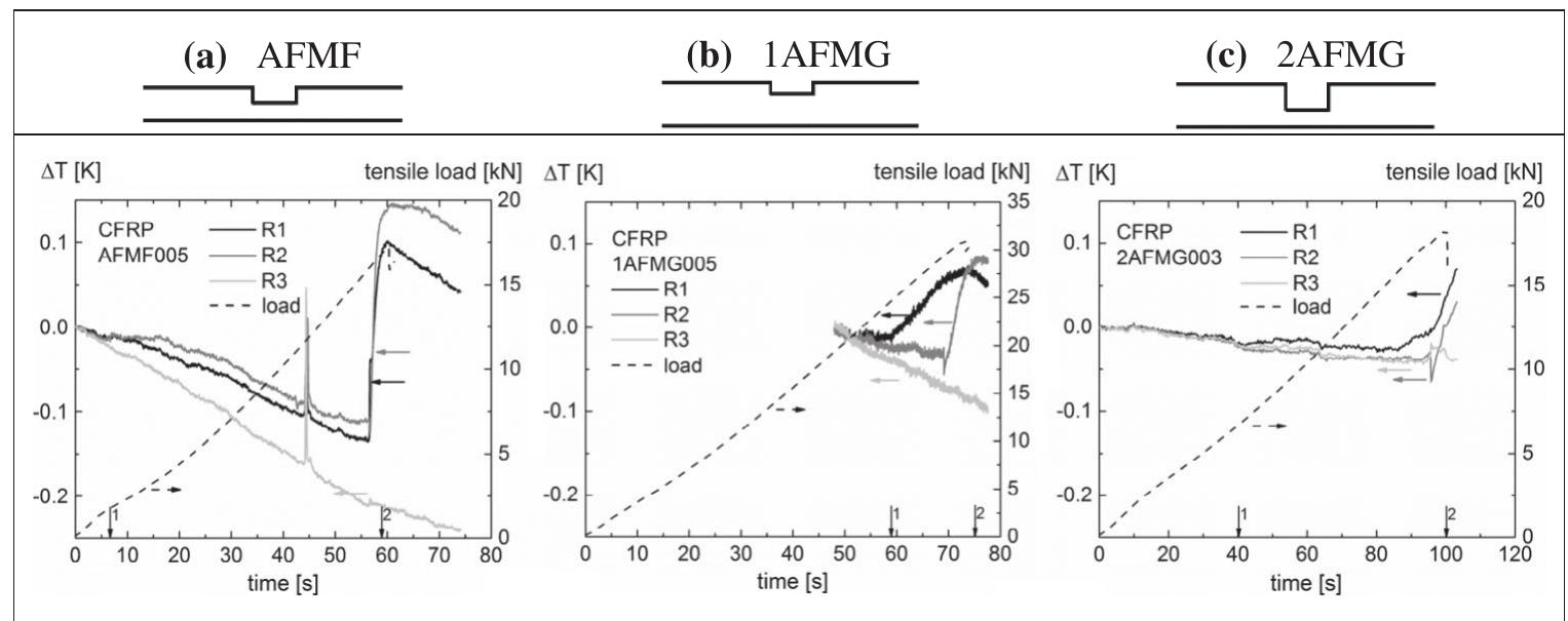 (PDF) Defect characterisation of tensile loaded CFRP and GFRP laminates ...