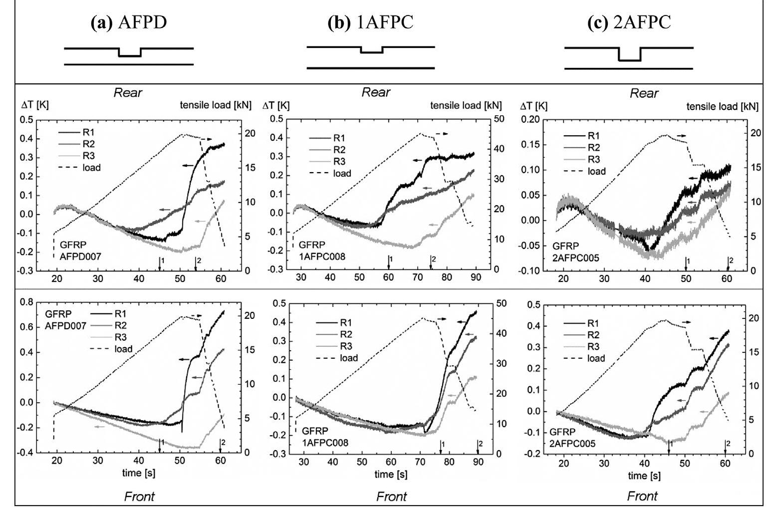 (PDF) Defect characterisation of tensile loaded CFRP and GFRP laminates ...