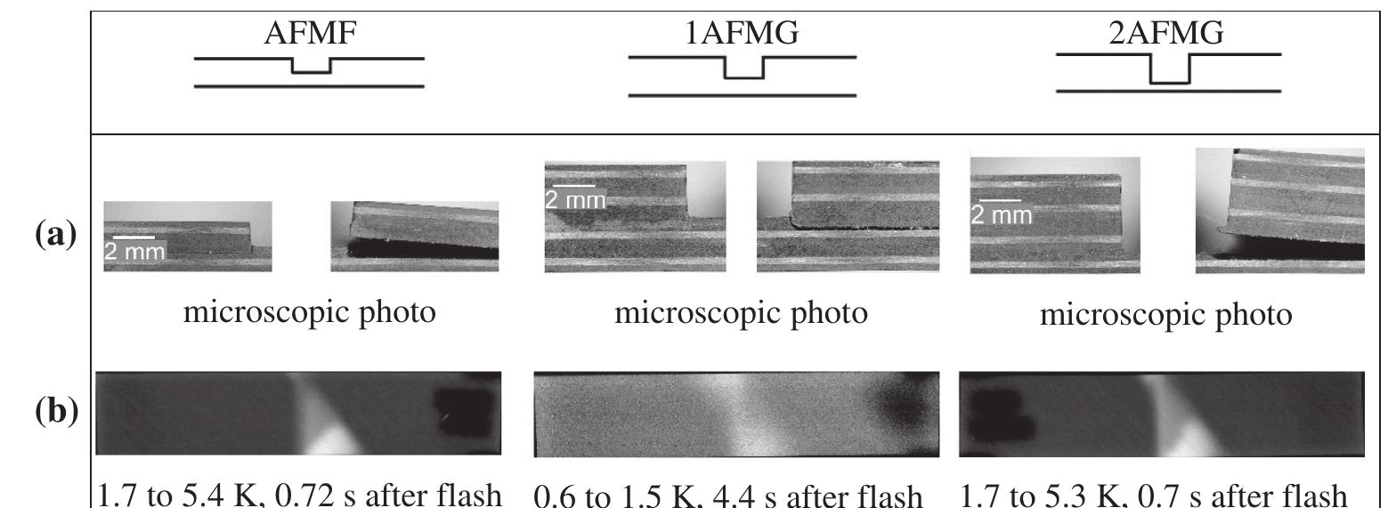 (PDF) Defect characterisation of tensile loaded CFRP and GFRP laminates ...