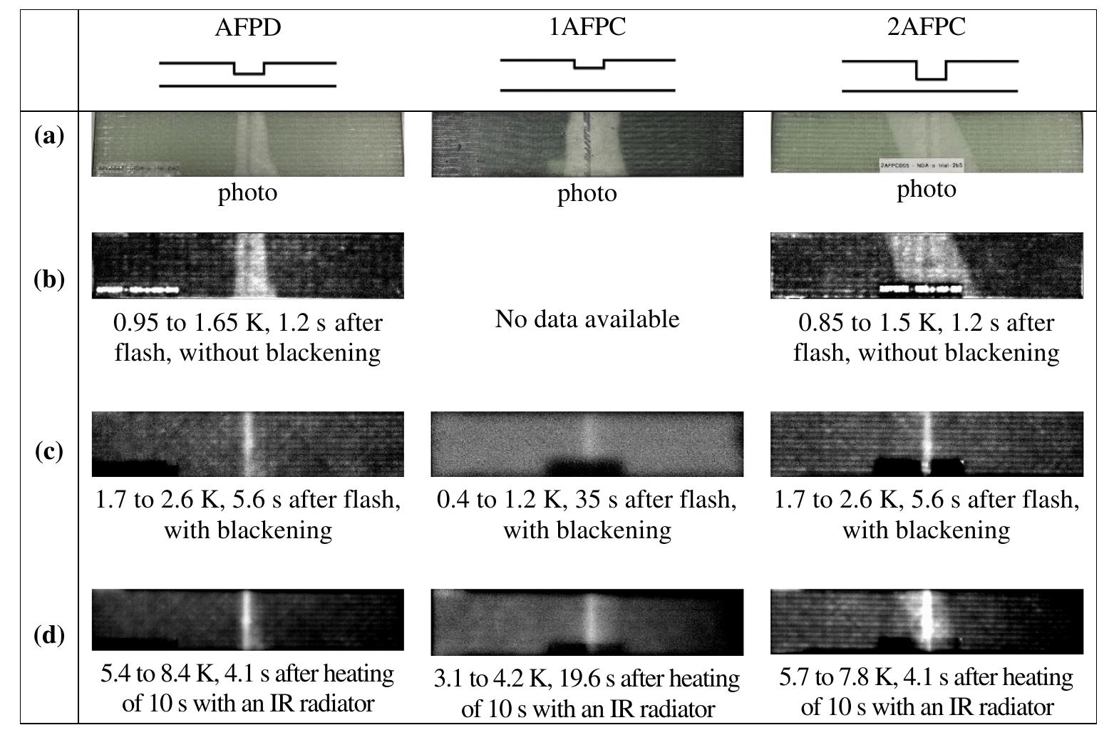 (PDF) Defect characterisation of tensile loaded CFRP and GFRP laminates ...
