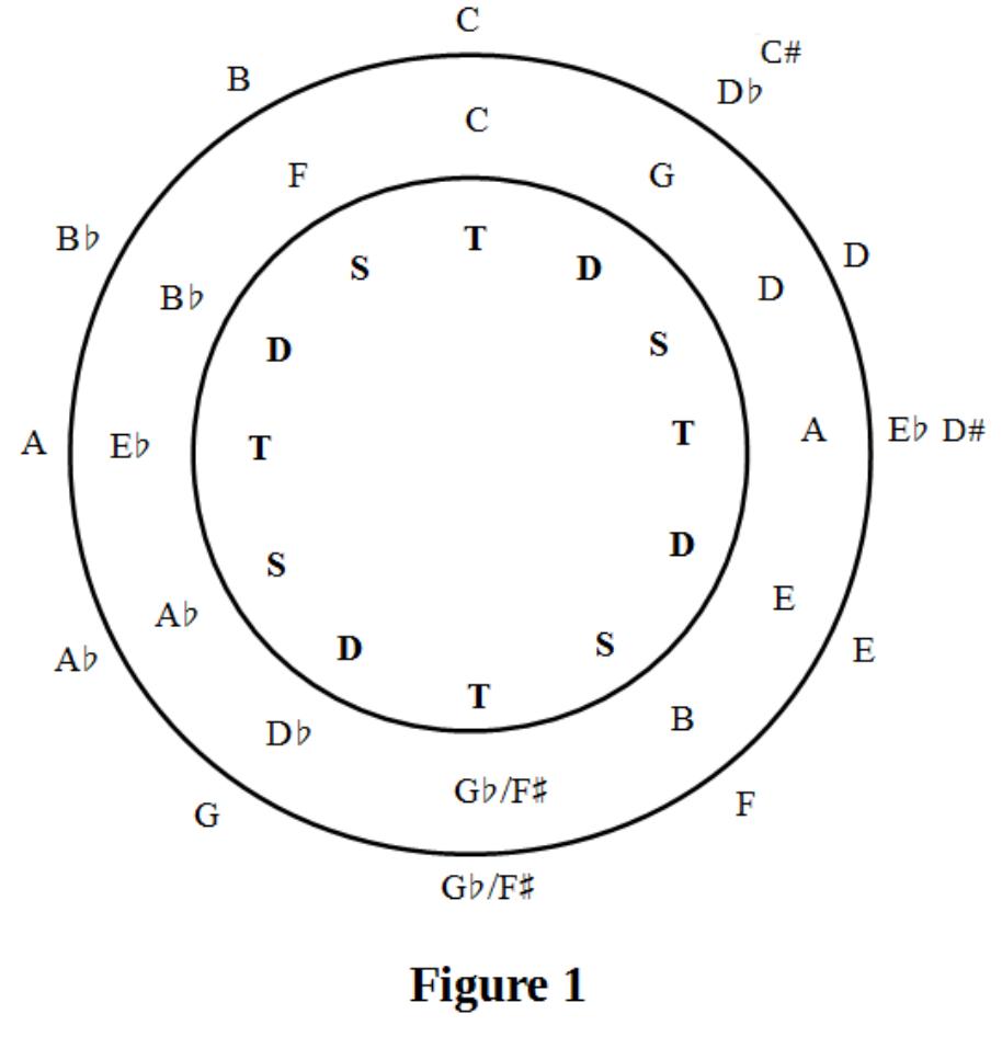 The function cycle tsd runs from left to right. develop in