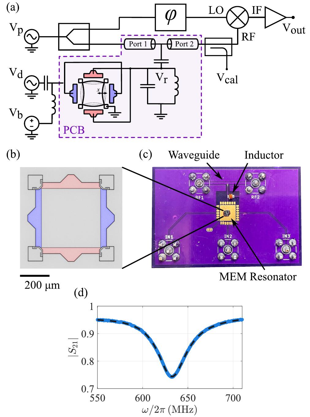 (PDF) Dispersive readout of a high-Q encapsulated micromechanical resonator