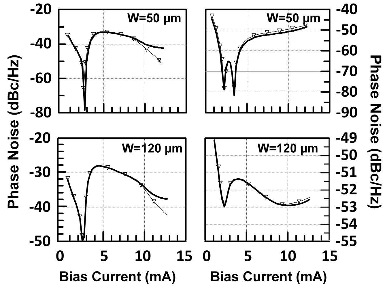 Figure 2 - from Analysis of flicker noise conversion to
