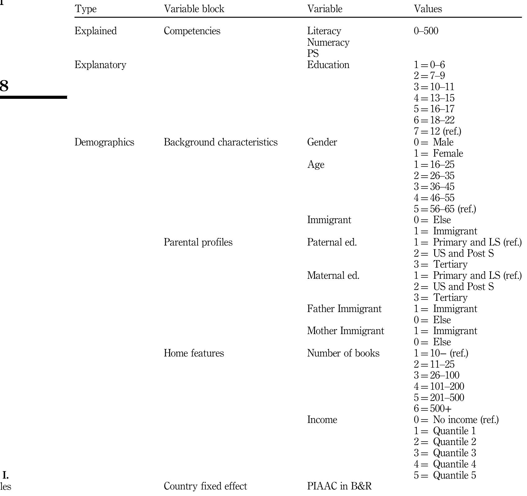 REPEST estimates statistics using replicate weights and simulation-specific methods which are specified by survey designers, thus reducing the high variance produced by survey characteristics, which produces biased regression results. “REPEST” is specially designed to be used with the PIAAC (among other) data sets produced by the OECD. It also allows for analyses with multiple imputed variables (plausible values): where plausible values are used, the average estimator across plausible values is reported, and the imputation error is added to the variance estimator. 