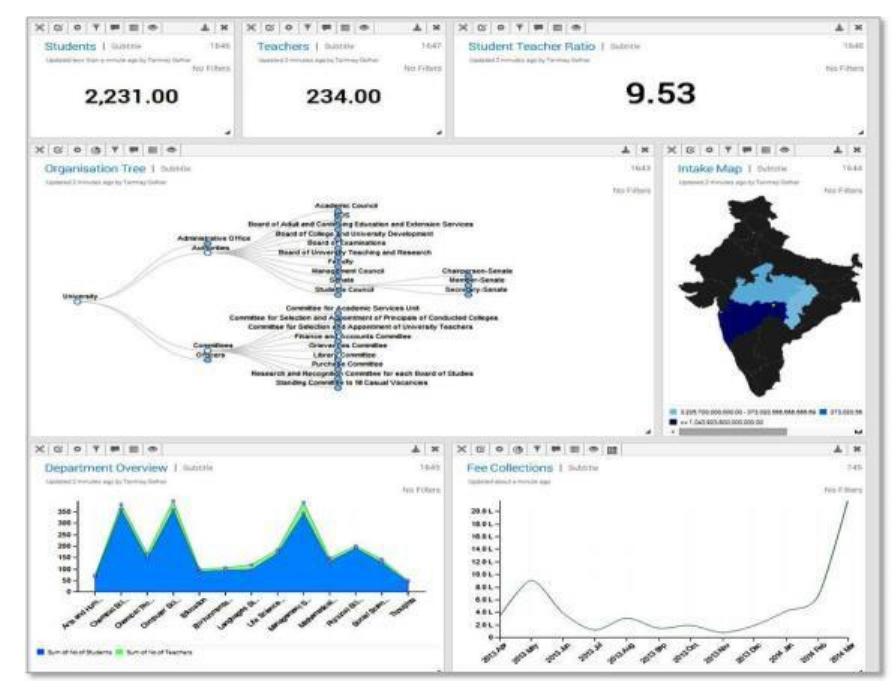 Sims Erp (PDF) Pooling Business Intelligence and Dashboard Technology for ...
