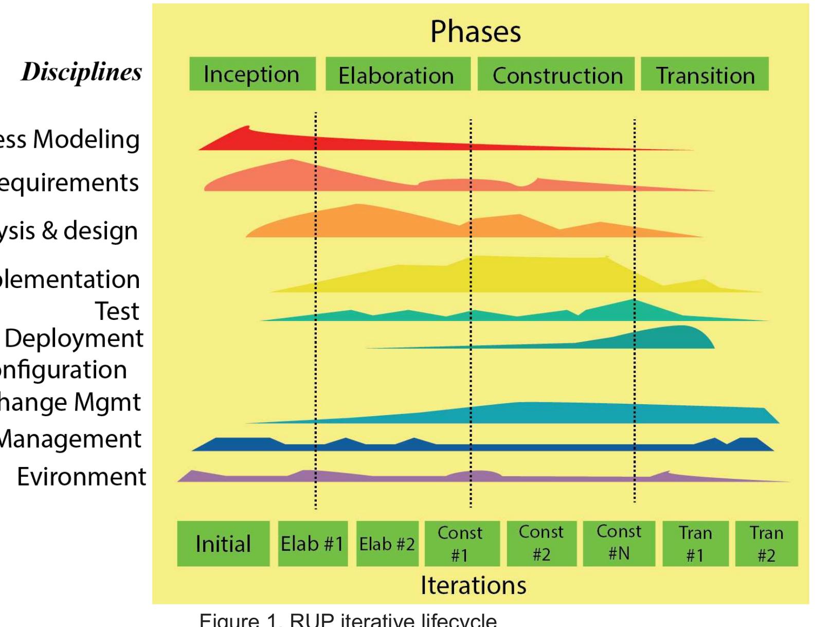 Development Test Curva Rup Figure 1 - from A Bibliometric Study : Recommendation based