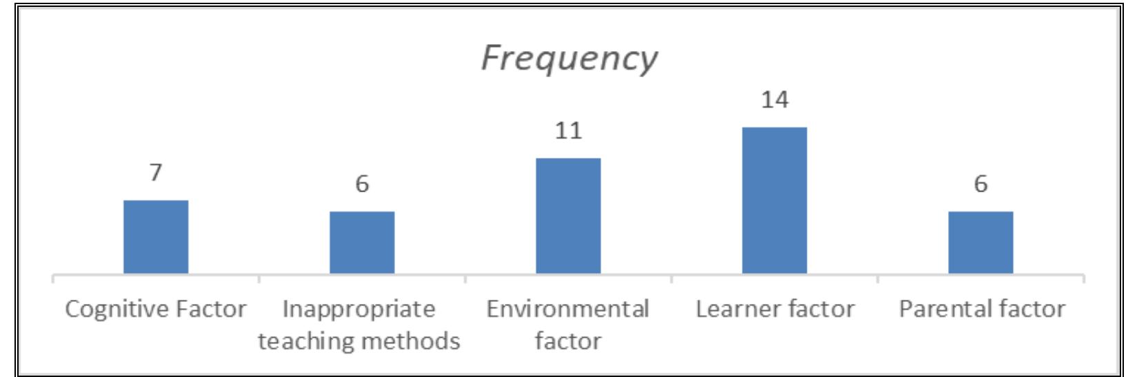 (PDF) FACTORS AFFECTING MATHEMATICAL ANXIETY: A SYSTEMATIC REVIEW OF ...