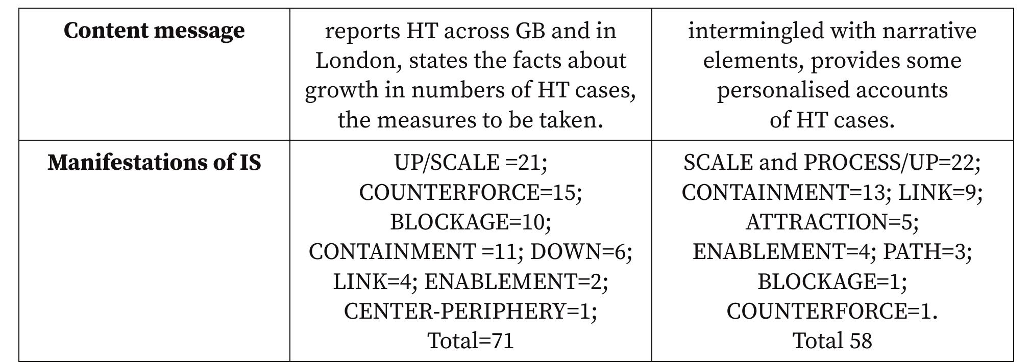 (PDF) Cognitive “warning signs” in human trafficking media texts