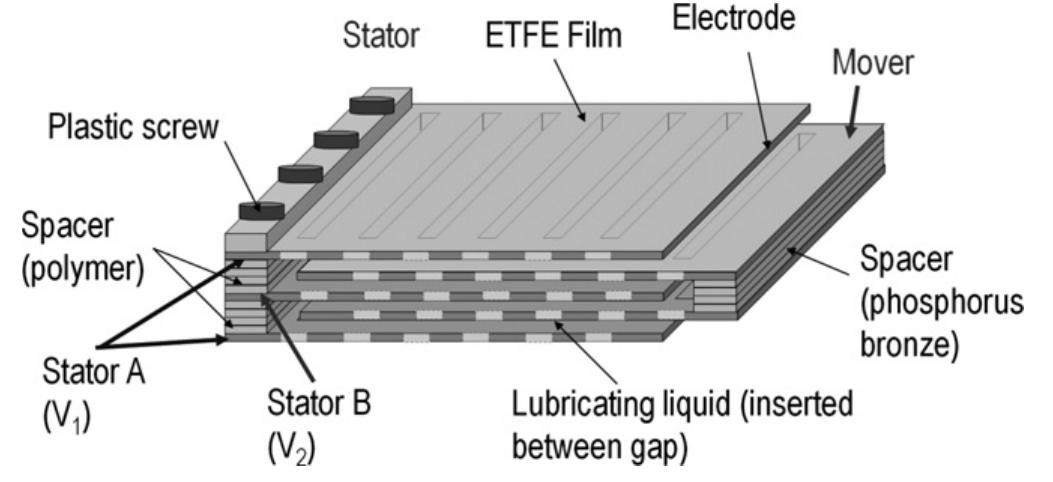 Electrostatic Layering Schematic diagram of an experimental two-layer electrostatic
