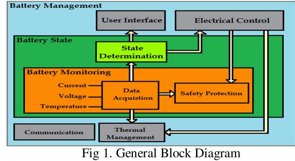 (PDF) Design of BMS for Lithium-Ion Battery Used for P.V Solar System