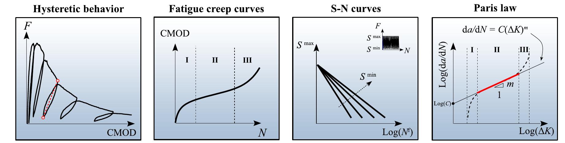 (PDF) Phase field cohesive zone modeling for fatigue crack propagation ...