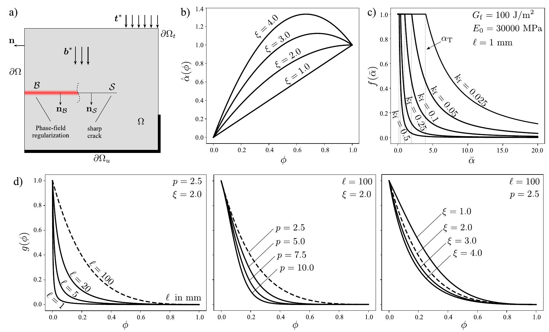 (PDF) Phase field cohesive zone modeling for fatigue crack propagation ...