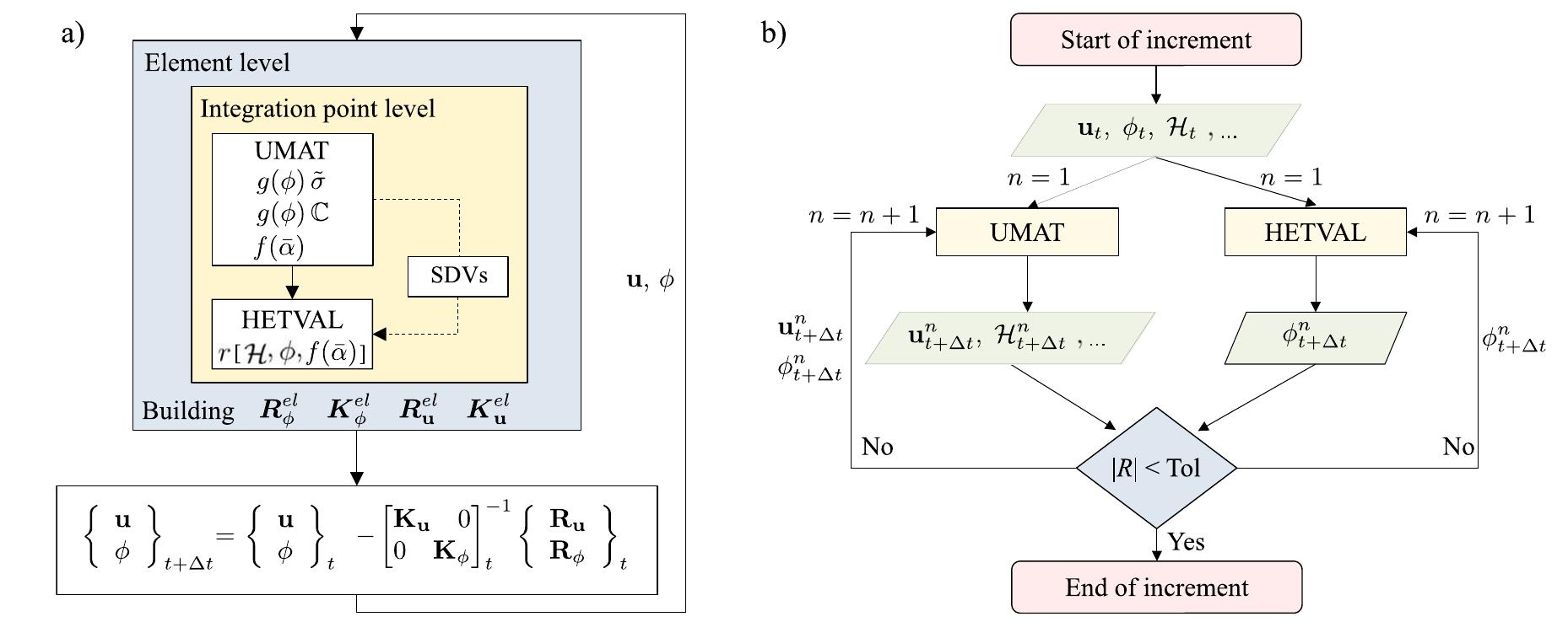 (PDF) Phase field cohesive zone modeling for fatigue crack propagation ...