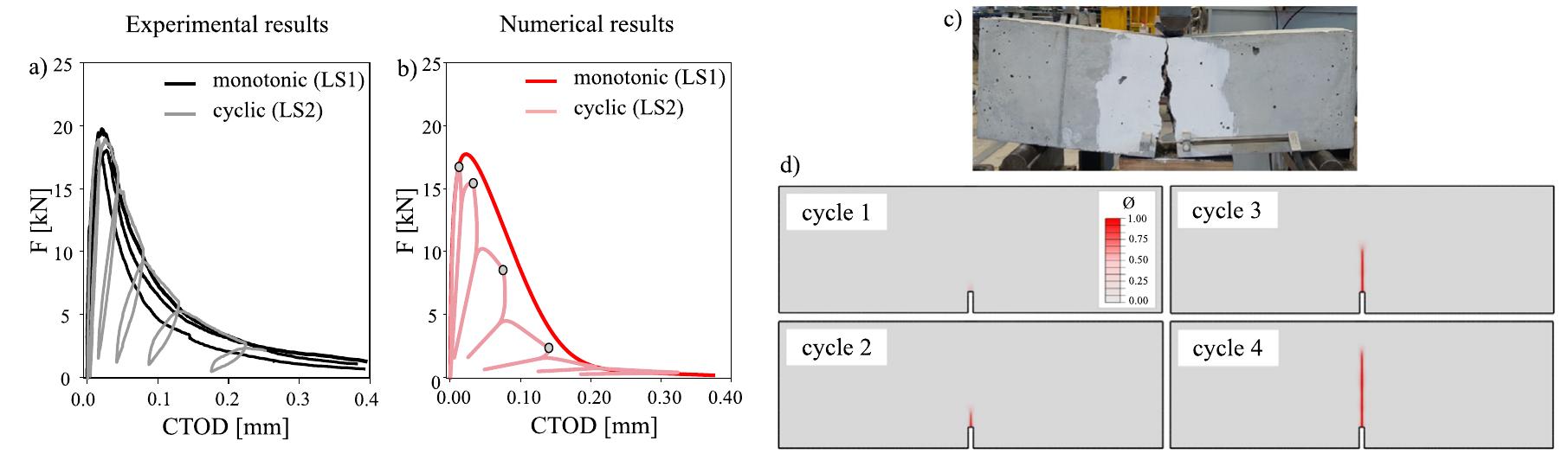 (PDF) Phase field cohesive zone modeling for fatigue crack propagation ...