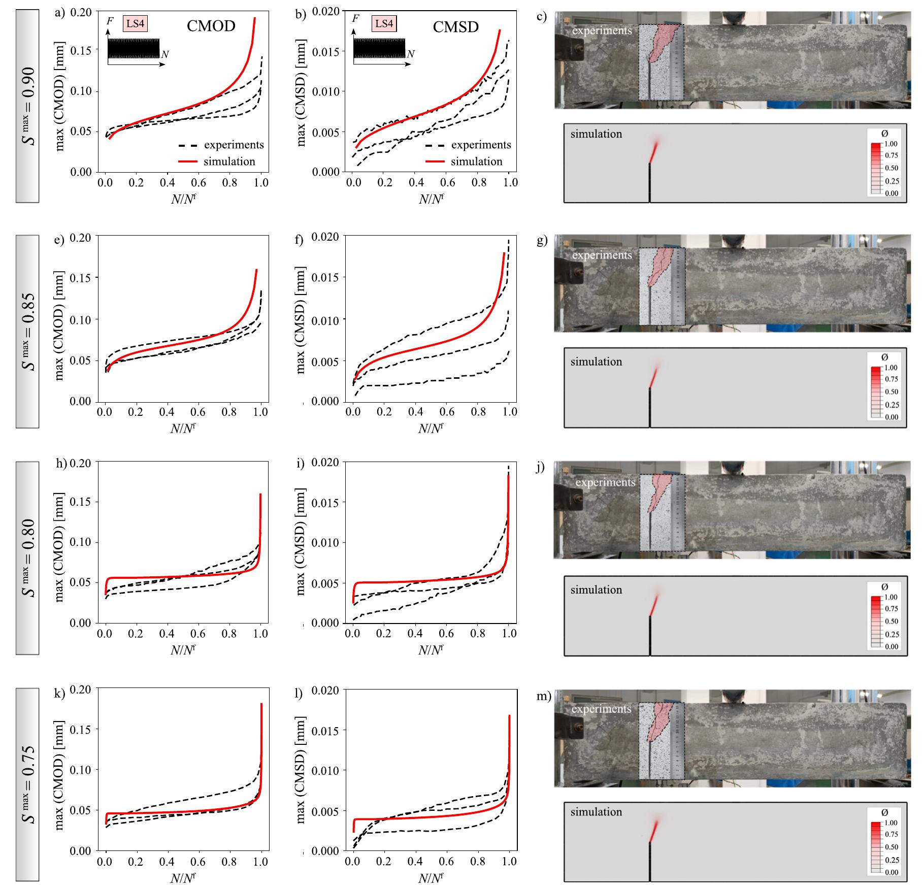 (PDF) Phase field cohesive zone modeling for fatigue crack propagation ...