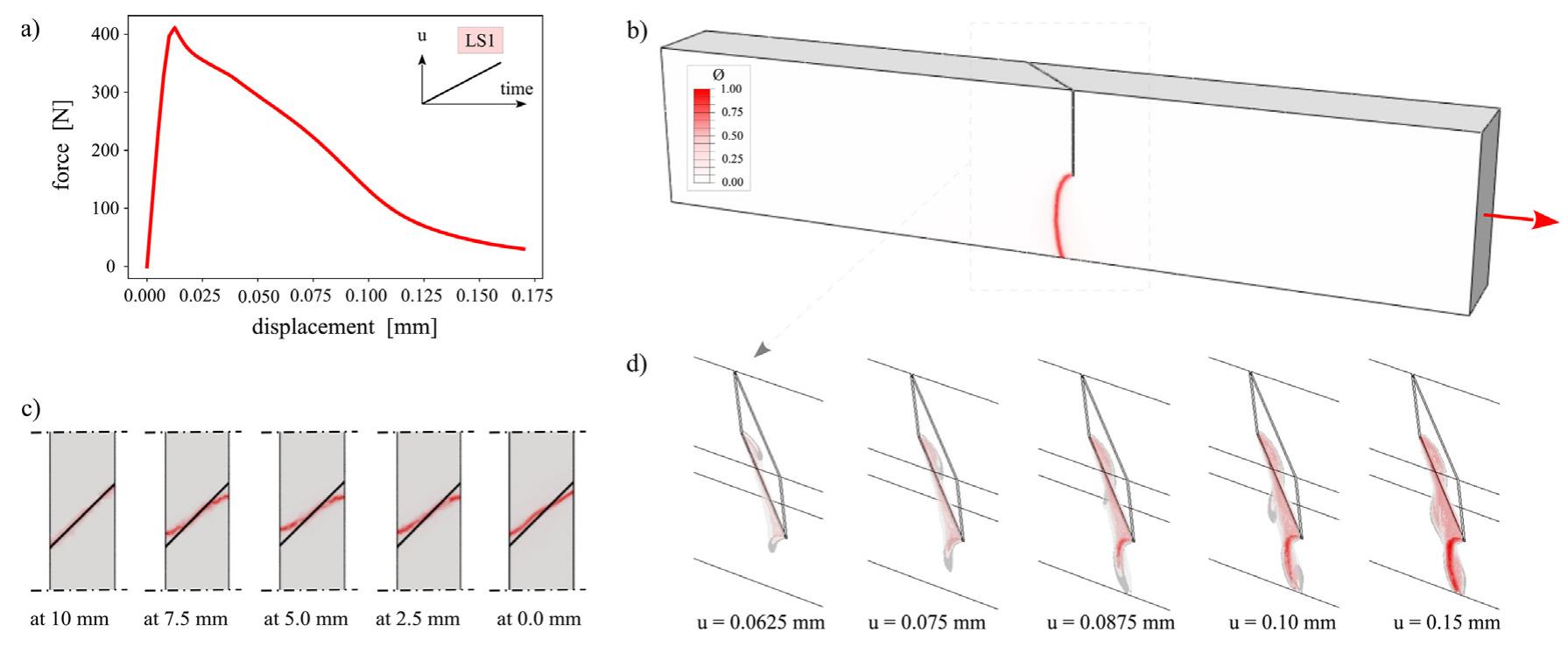(PDF) Phase field cohesive zone modeling for fatigue crack propagation ...