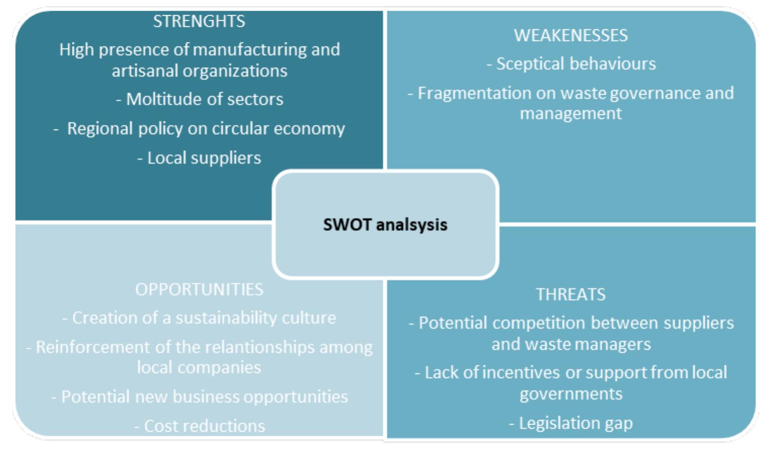 Societal willingness to pay for wild food conservation in Italy: Exploring  spatial dimensions of preferences, image size:1502x908