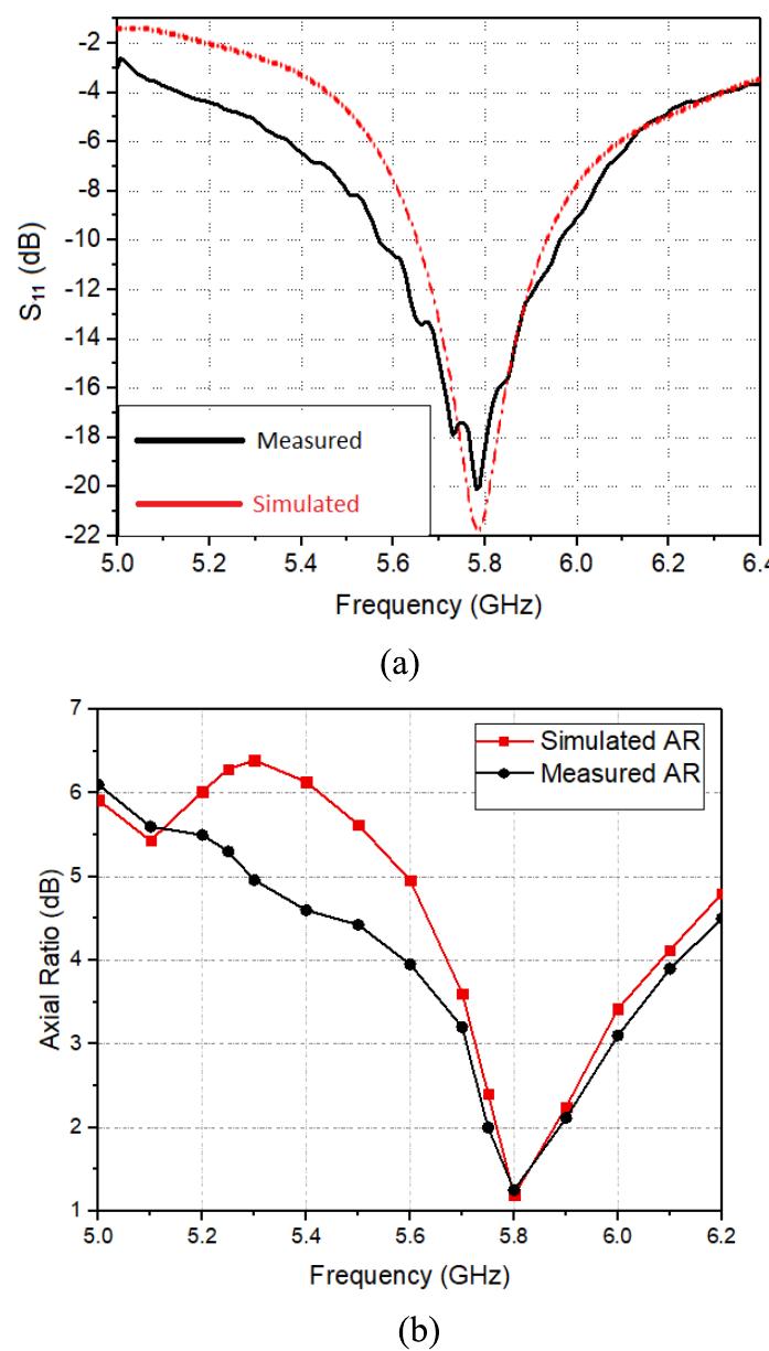 Figure 7 - High-Gain Circularly Polarized Antenna Array for
