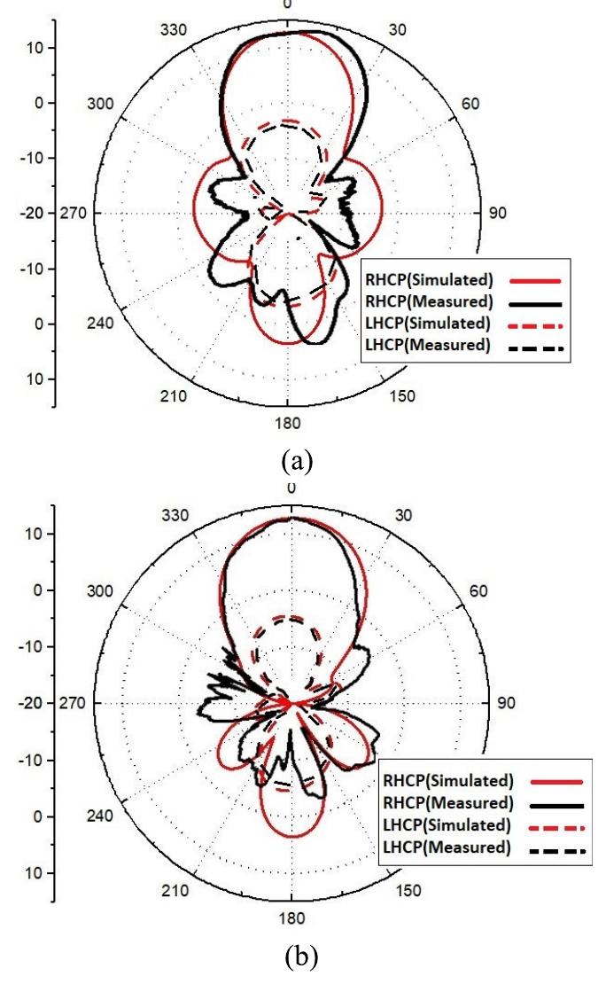 Figure 9 - High-Gain Circularly Polarized Antenna Array for