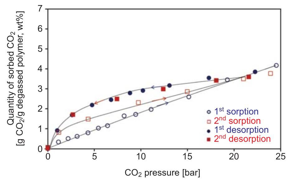 Atr-ftir spectra of pet before and after been subjected to