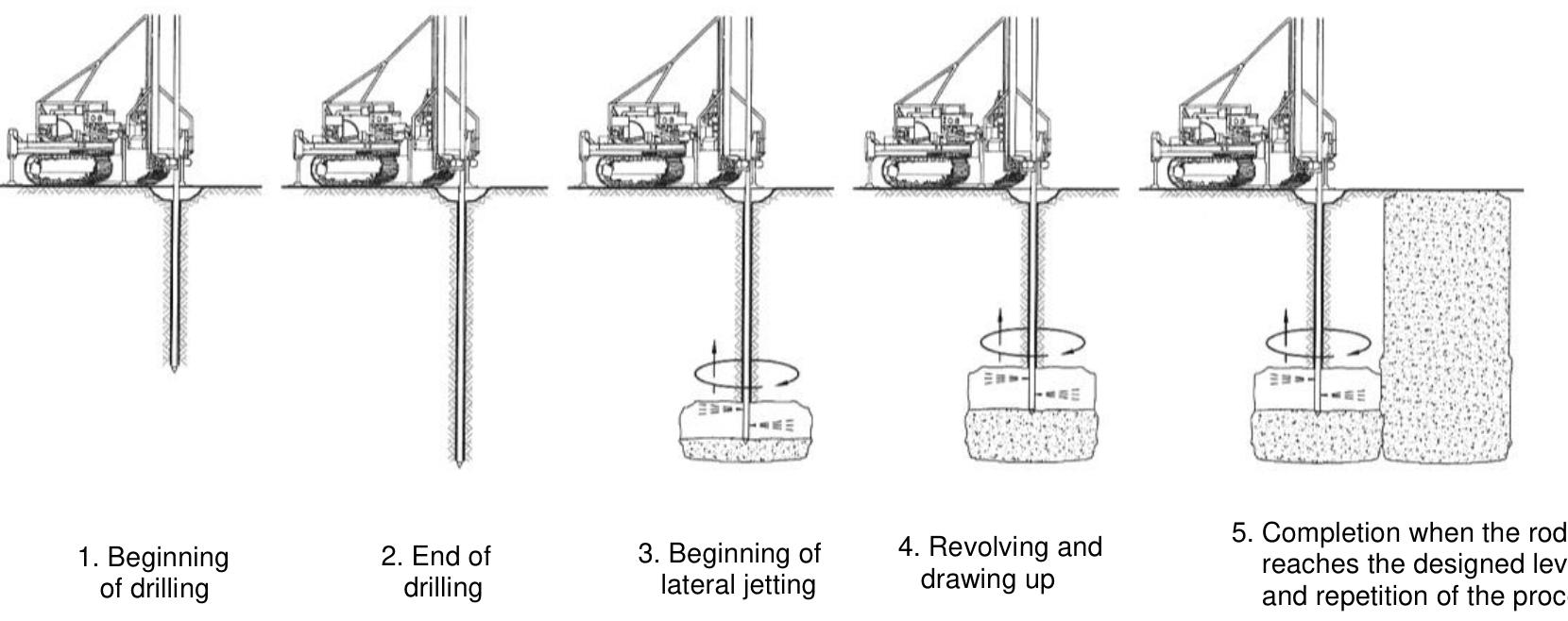 Foundation Strengthening Methods.pdf (PDF) Underpinning and Foundation Refurbishment Techniques Procedures ...