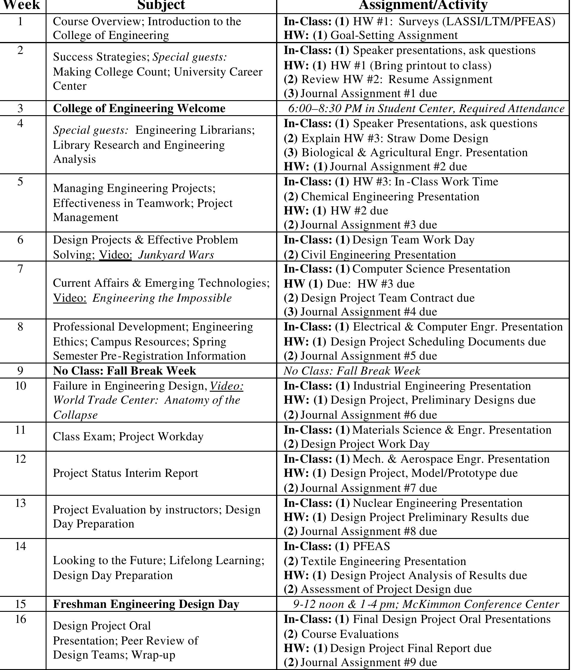 (PDF) The First Year Engineering Course At Nc State University: Design ...