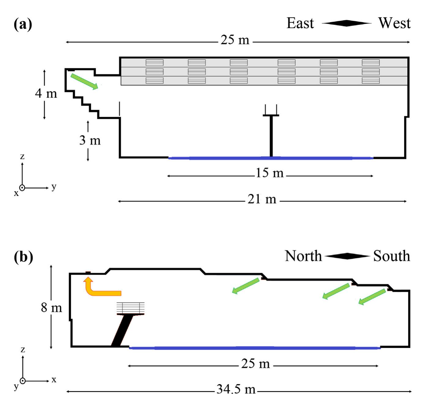 Pool dimensions and position of ventilation inlets/outlets: