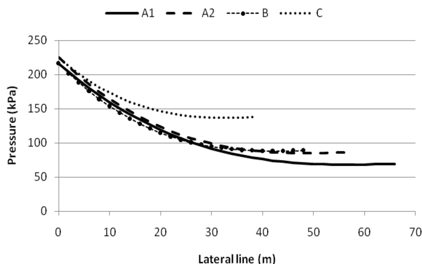 (PDF) Pressure compensating microsprinklers using microtube as a flow ...