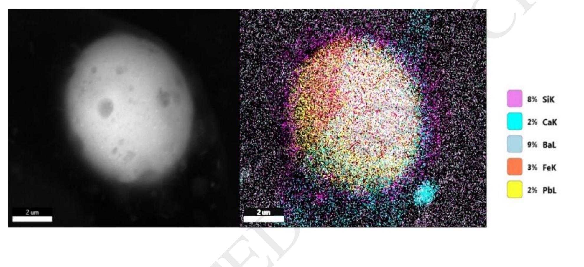 Figure 7: Secondary electron image (left) and EDS elemental map (right) of a glass-containing nail gun particle with Ca and Fe inclusions, and an exposed glass surface 