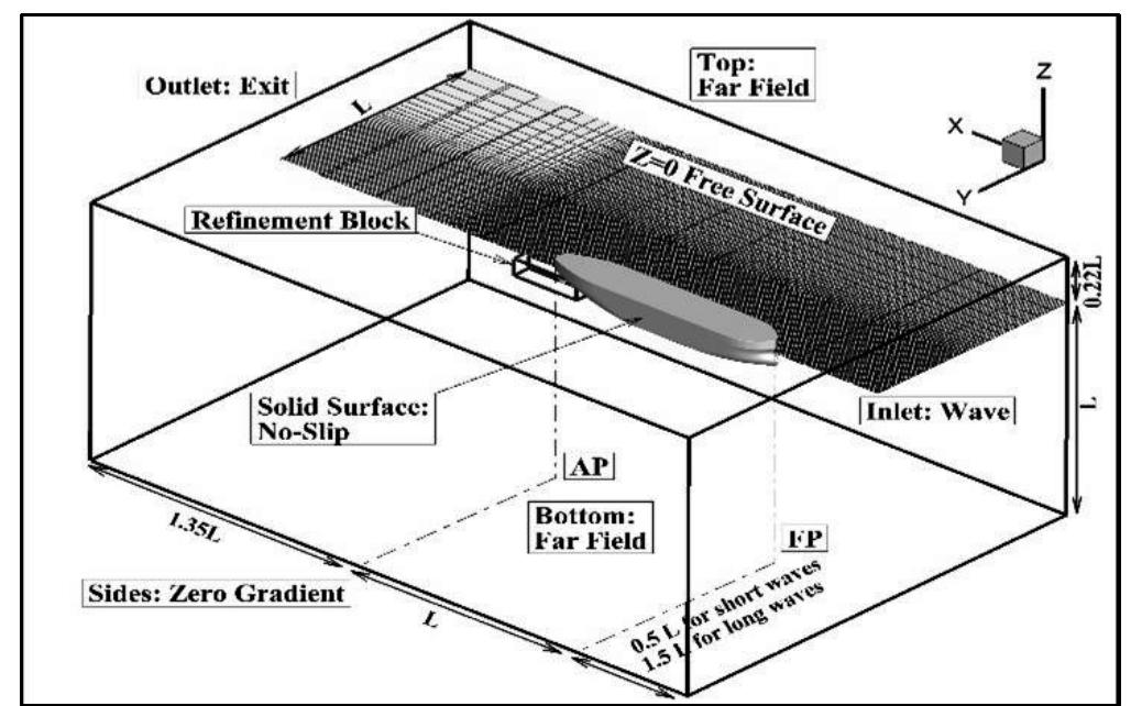 (PDF) Effectiveness of Bulbous rudder with Horizontal Fins on the ...