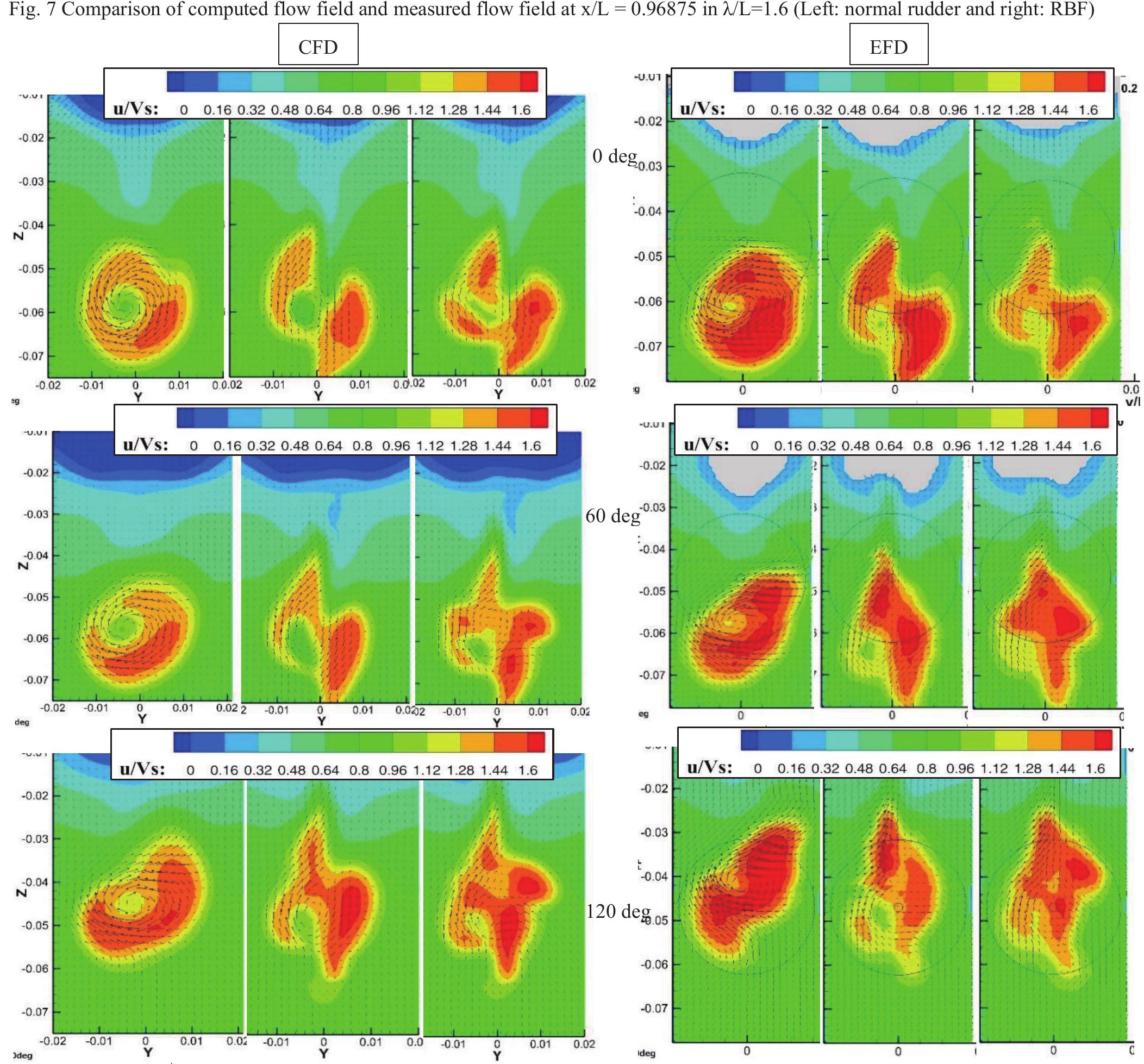 Fin Vs Ruddder (PDF) Effectiveness of Bulbous rudder with Horizontal Fins on the ...