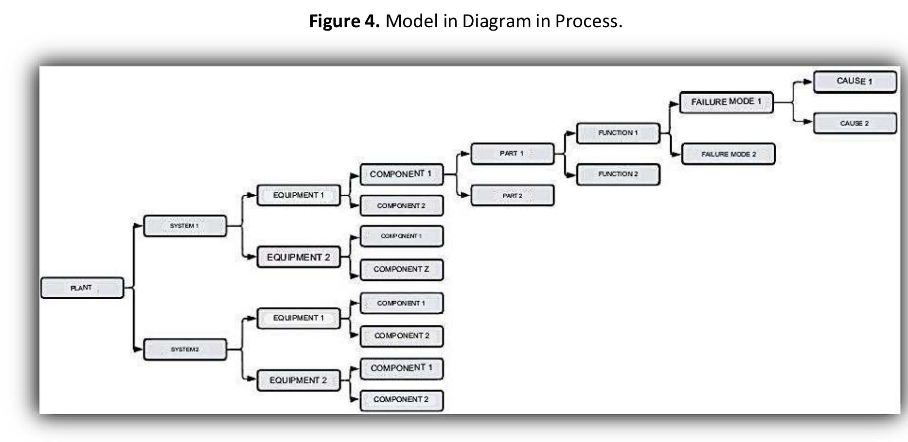(PDF) APPLICATION OF RELIABILITY-CENTERED MAINTENANCE IN A STEEL MILL