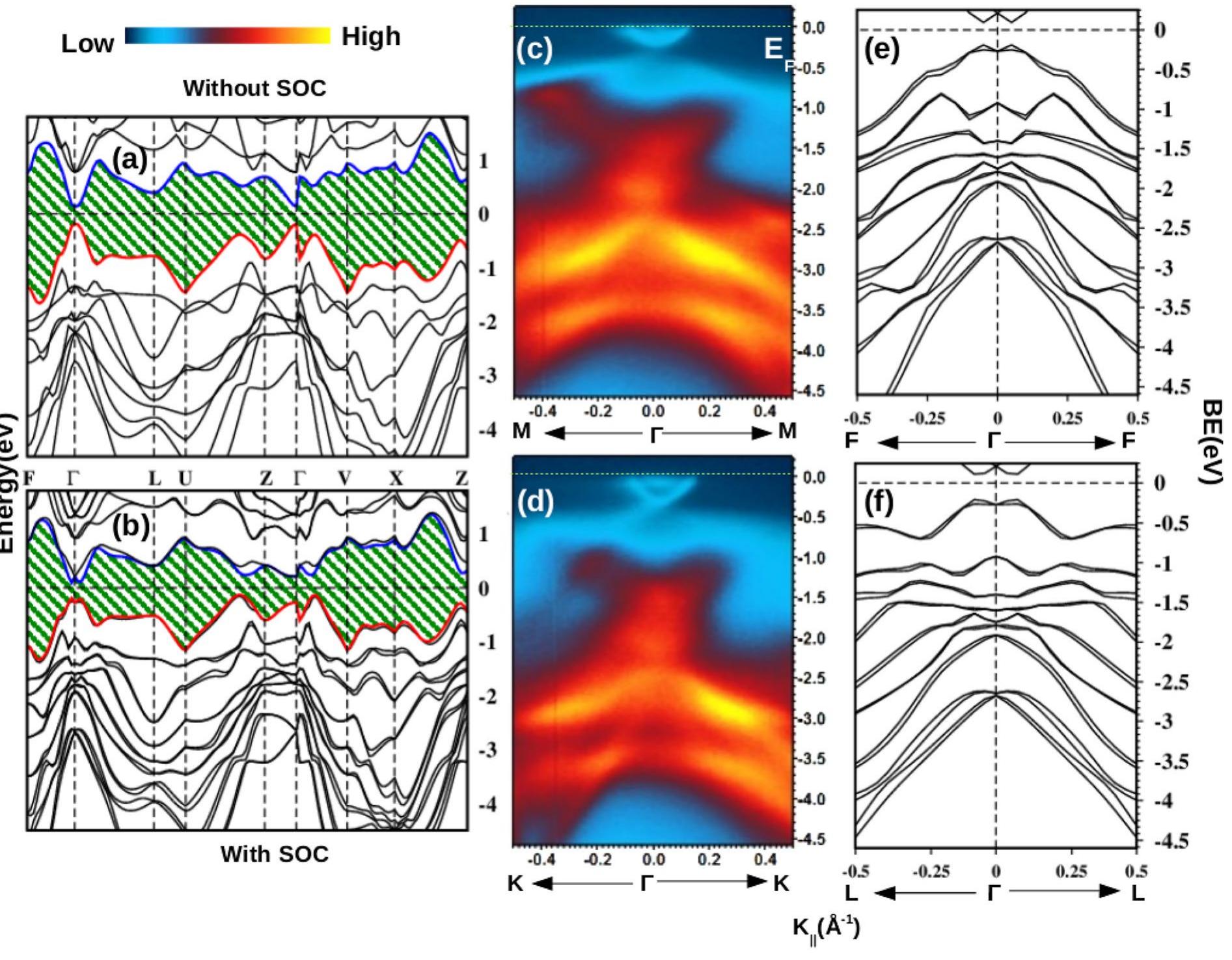 Figure 1 - from Large positive magnetoconductivity at