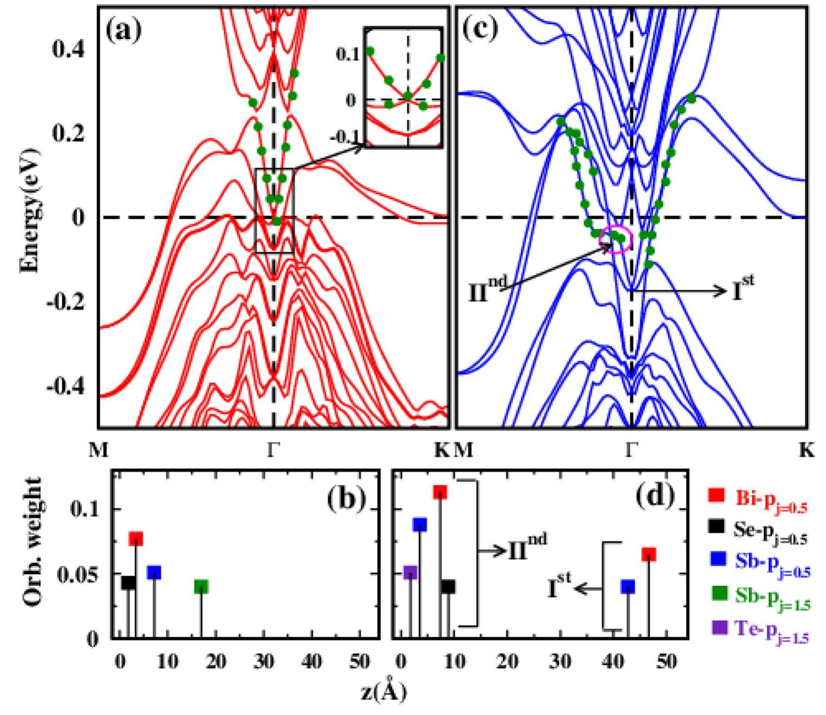Figure 1 - from Large positive magnetoconductivity at