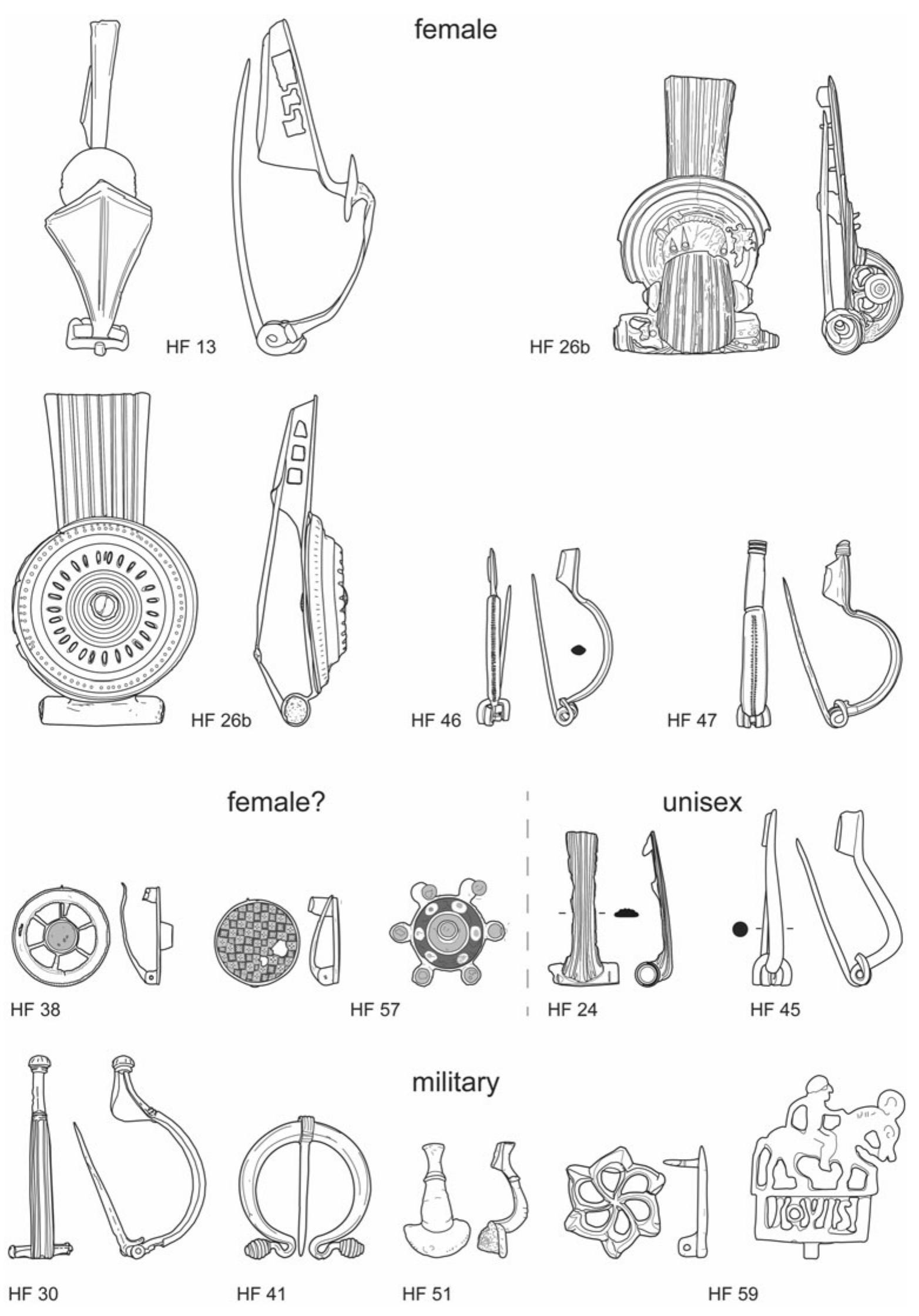 FIG. 2. Overview of the ‘female’, ‘possible female’, ‘unisex’ and ‘military’ brooch types listed in TABLE | (drawings after Heeren and van der Feijst 2017; with permission of the authors). 