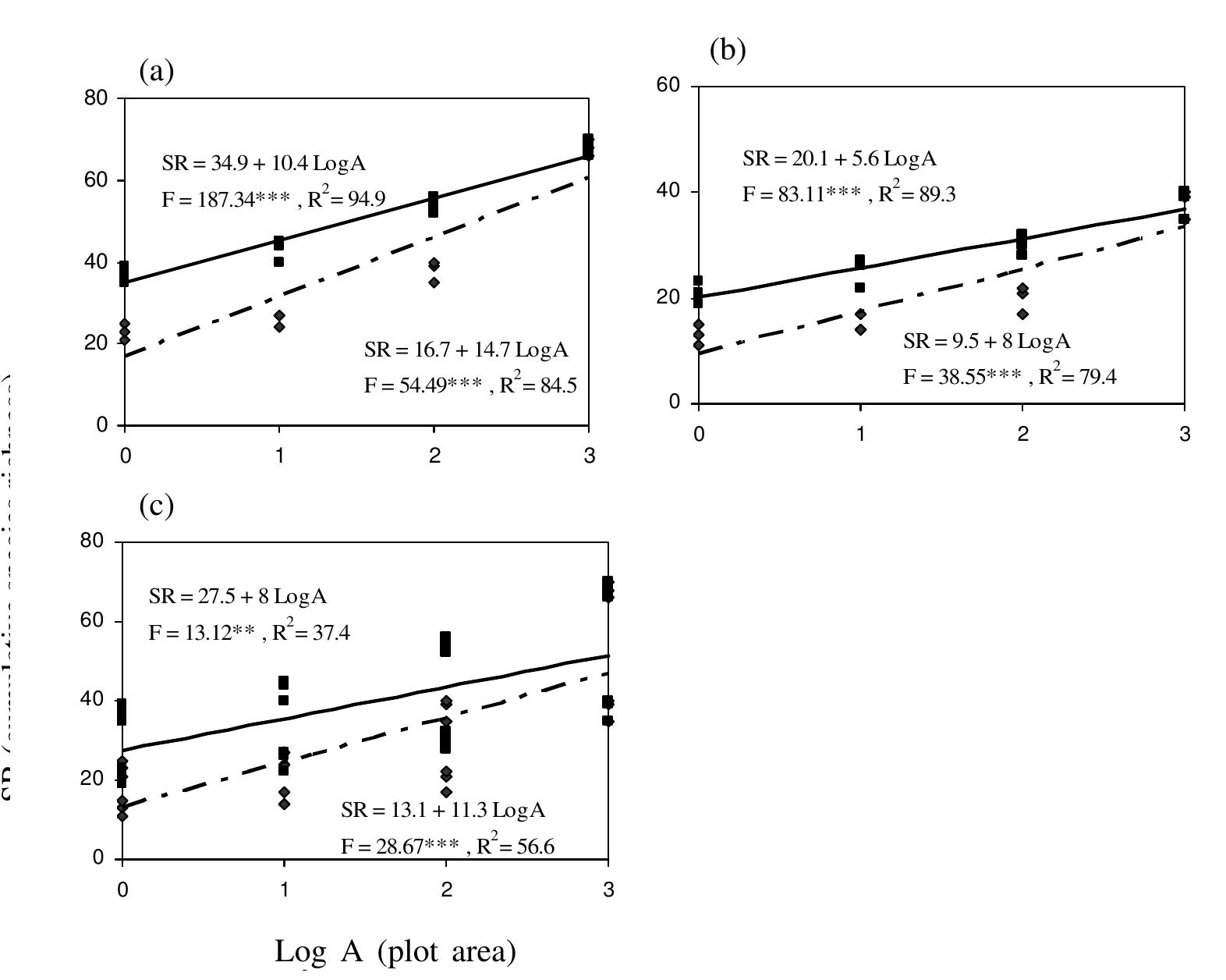 (PDF) Comparison of Whittaker and Modified-Whittaker plots to estimate ...