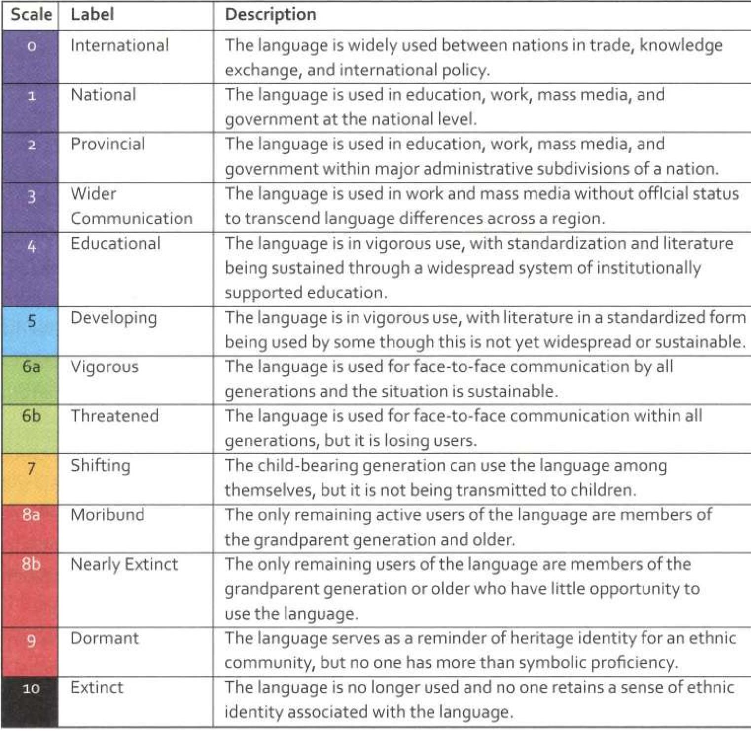 (PDF) Language Diversity and Endangerment in the Melanesian Cultural Area