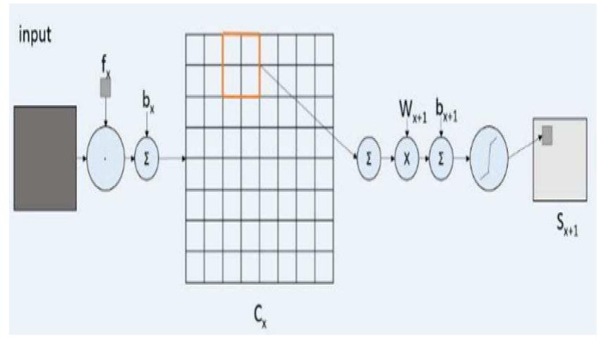 (PDF) Design and Development of Hybrid CNN Algorithm for ASD Using Data ...
